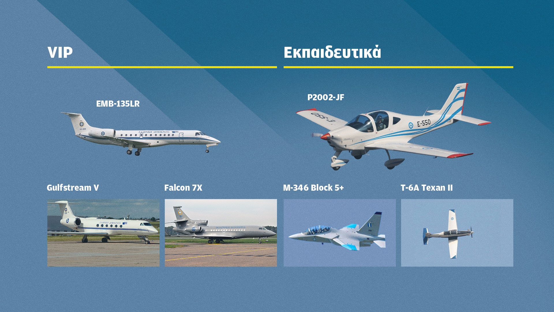 Πολεμική Αεροπορία: Η ακτινογραφία του νέου στόλου – Αιχμή του δόρατος F-35A, F-16 Viper και Rafale-4