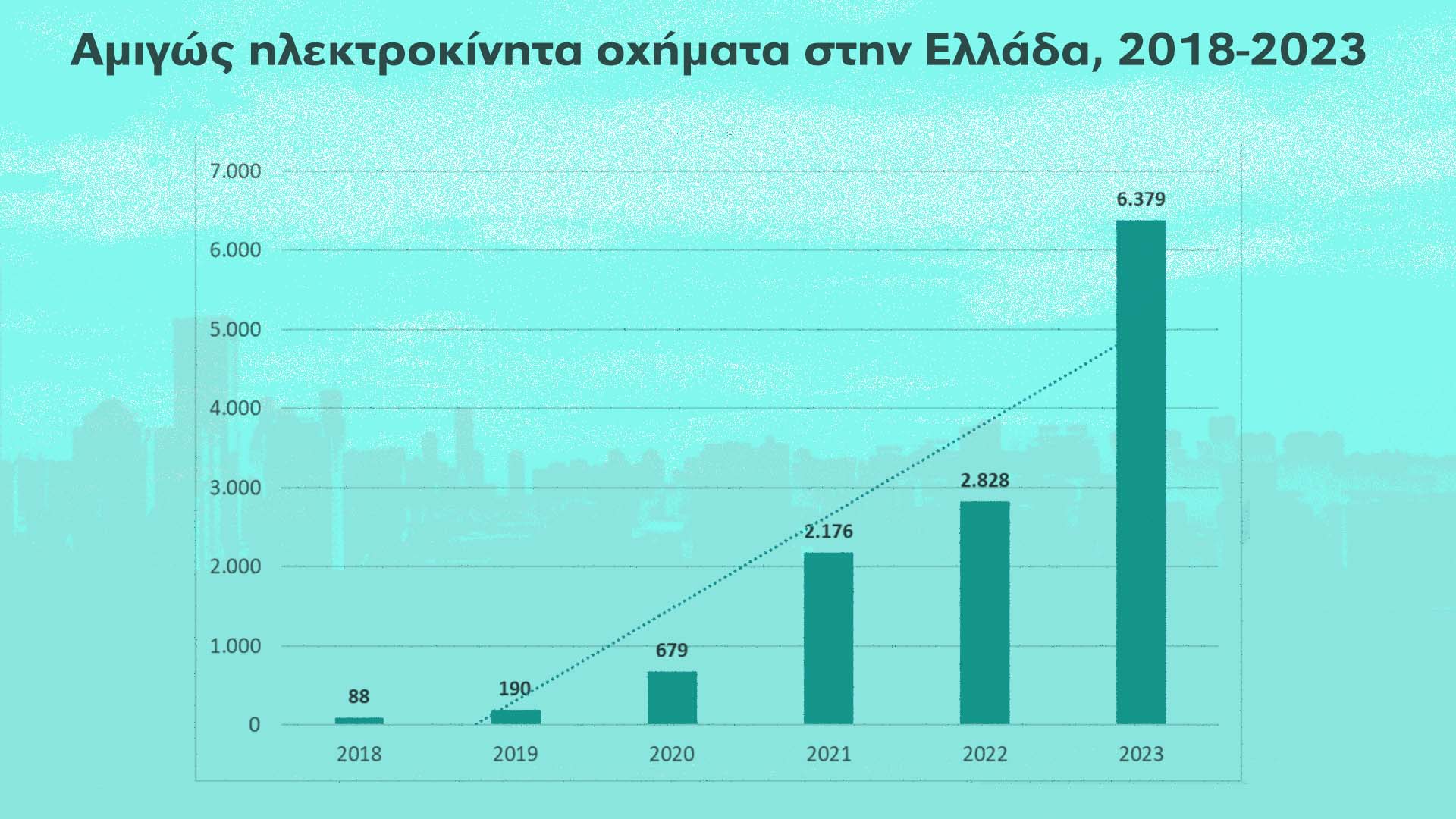 Μπαίνουν στην πρίζα οι οδηγοί: Ηλεκτρικό ένα στα δέκα νέα αυτοκίνητα το 2023-1