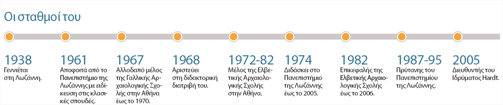 Από τη Γενεύη στην αρχαία Ερέτρια-2