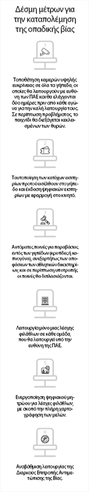 Τα γήπεδα ξανανοίγουν, οι κάμερες όχι-1