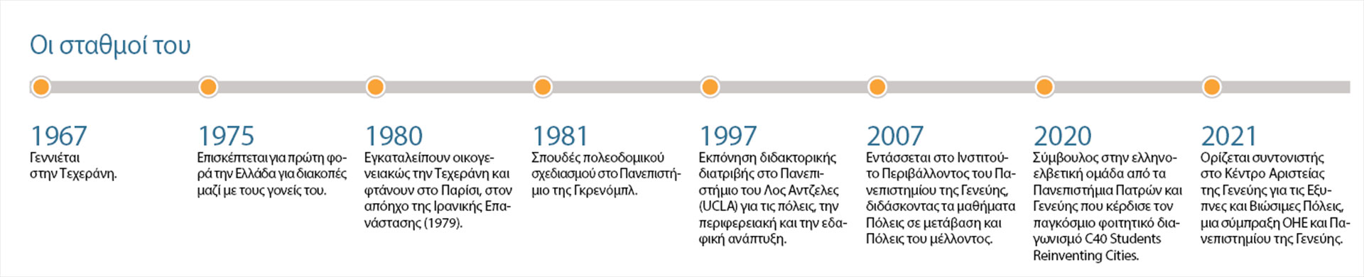 Αλεξάντρ Χετζαζί: Να επιστρέψει η φύση στην πόλη-1