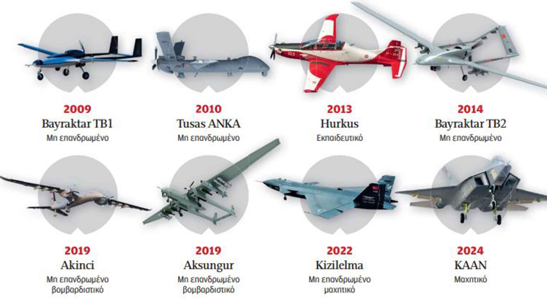 Το ΚΑΑΝ και ο στόλος των drones-1