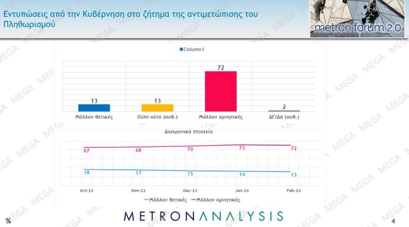Η ακρίβεια το  μεγαλύτερο πρόβλημα, ένας στους δύο είναι υπέρ των μη κρατικών πανεπιστημίων-4