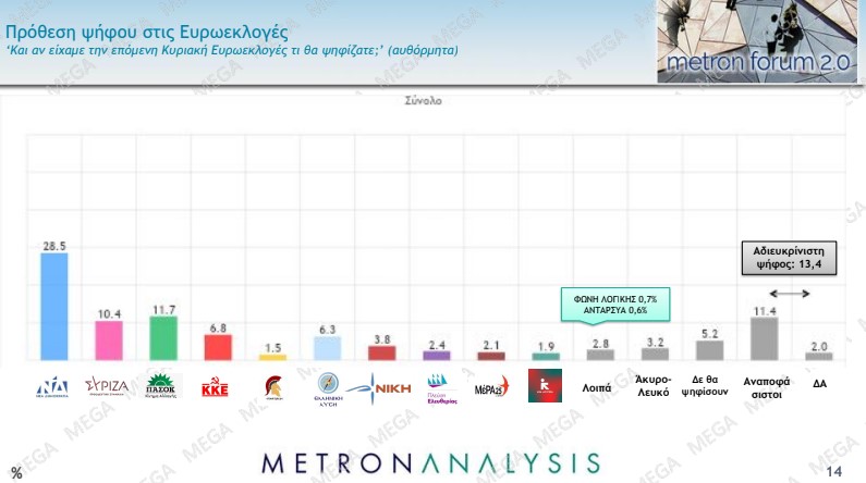Η ακρίβεια το  μεγαλύτερο πρόβλημα, ένας στους δύο είναι υπέρ των μη κρατικών πανεπιστημίων-1