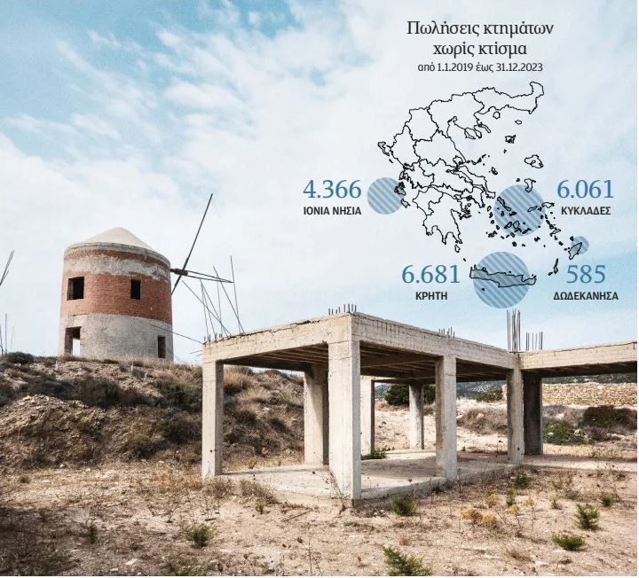 Νησιωτικό «Ελντοράντο» με 17.000 οικόπεδα-1