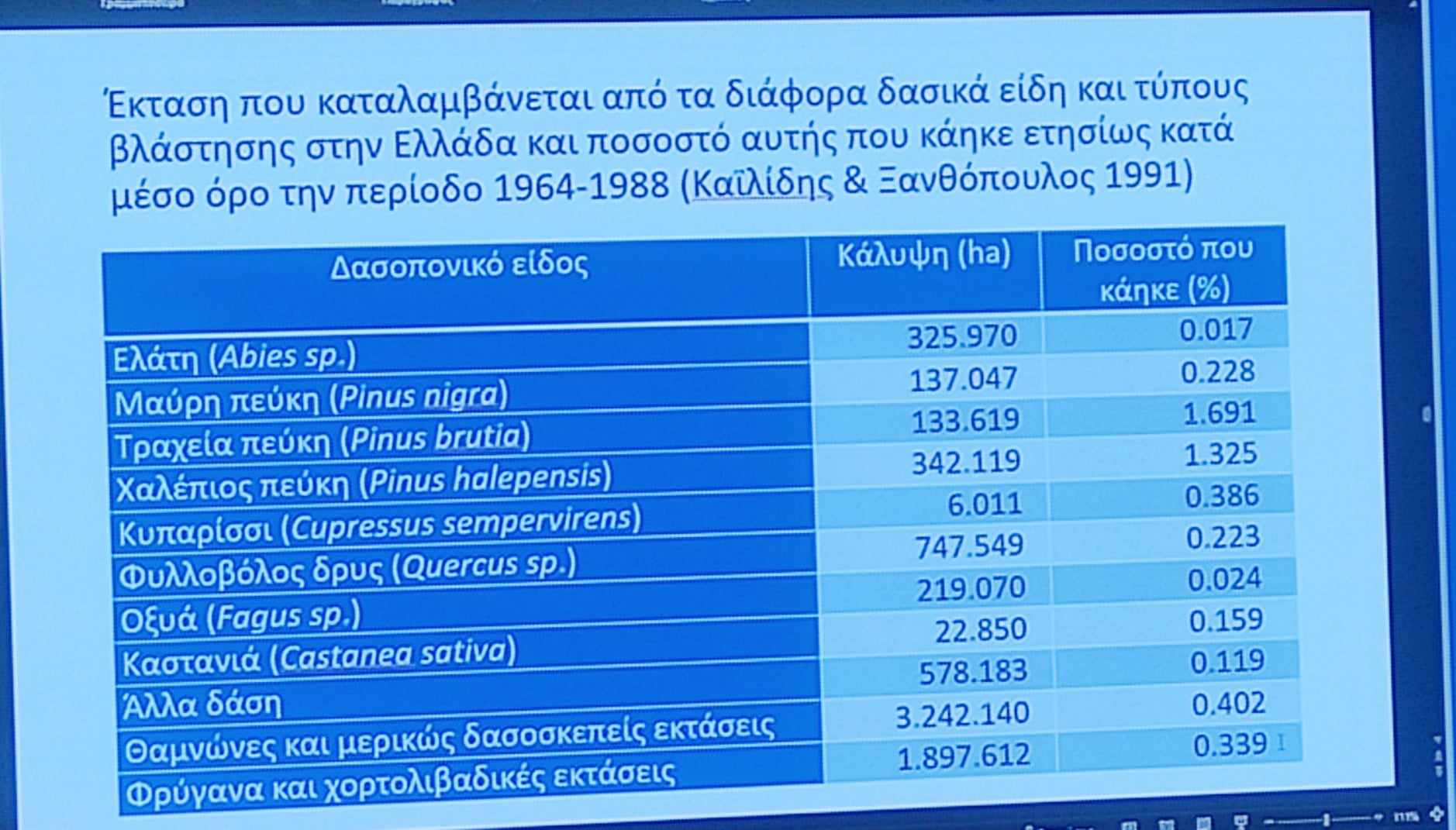 Στα θρανία πυροσβέστες και δασικοί – Τι αλλάζει σε πρόληψη και καταστολή-5