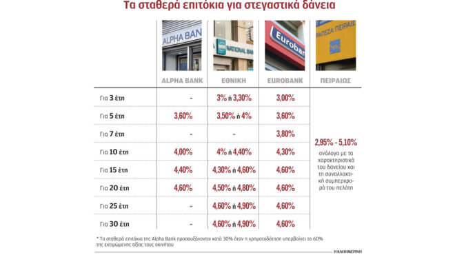 κούρεμα-χρεών-15-δισ-μέσω-του-εξωδικα-562896403