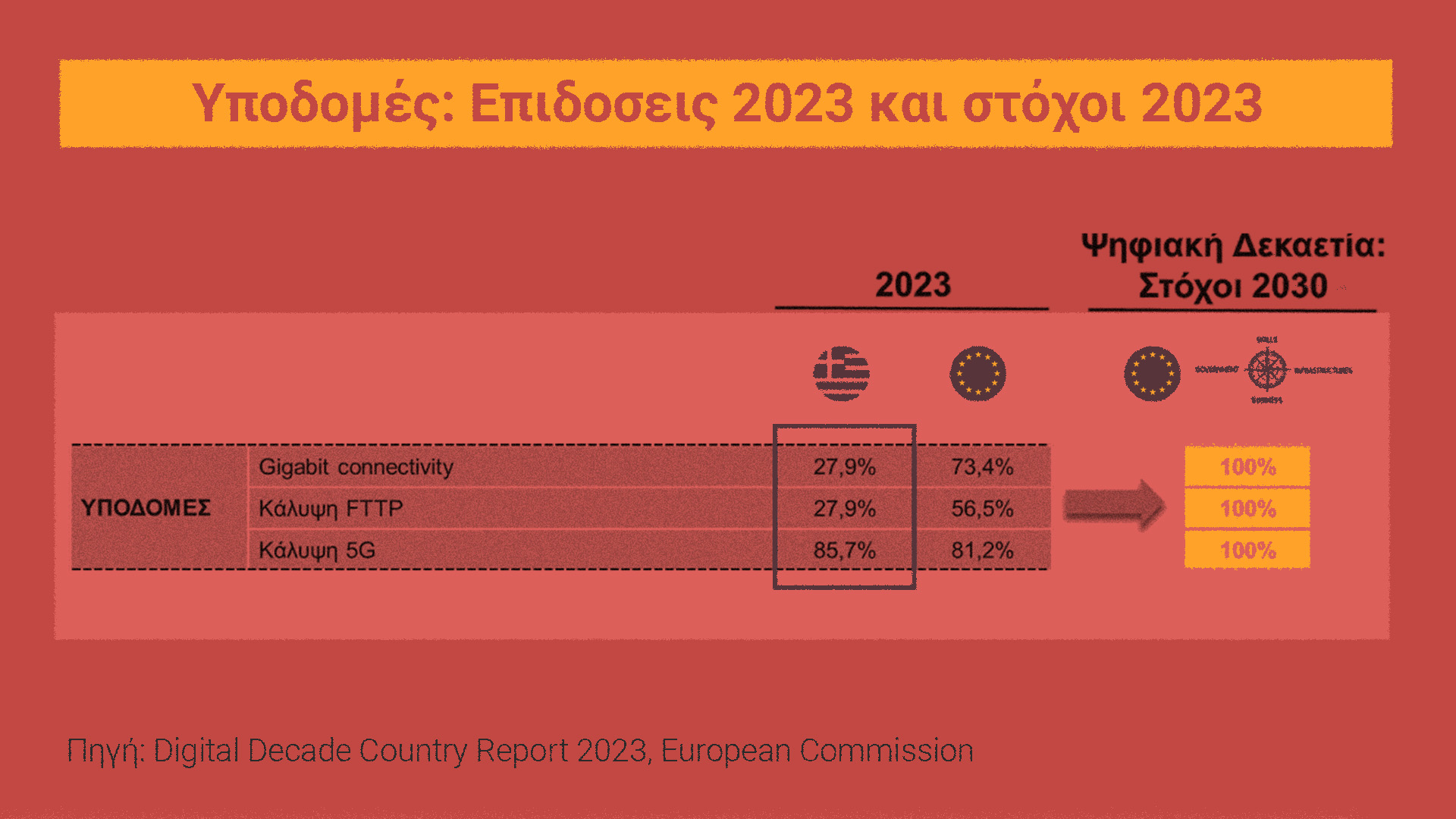 Κολλημένοι στα 100Mbps-2