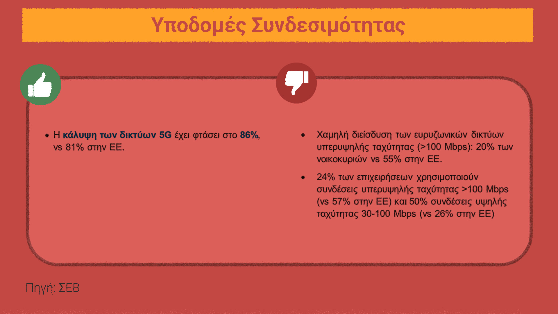 Κολλημένοι στα 100Mbps-1