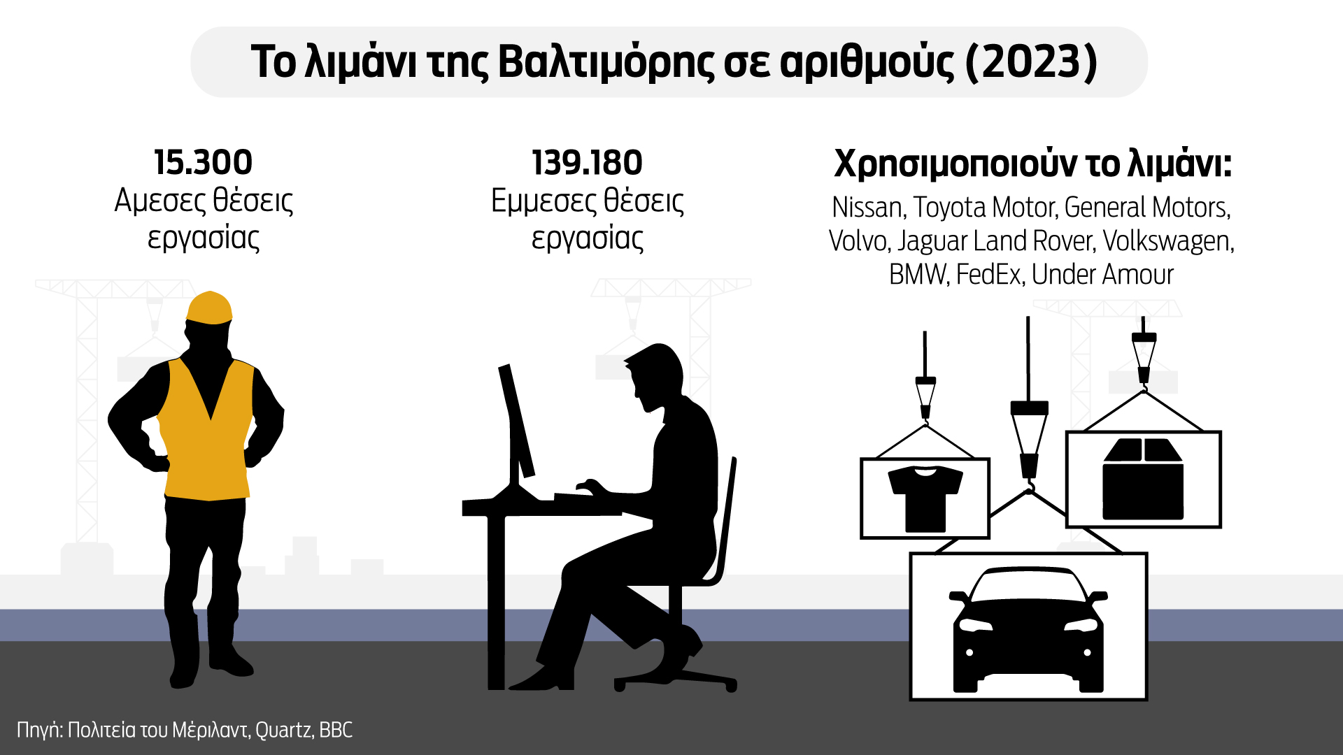 Βαλτιμόρη: Αναζητώντας απαντήσεις στο «μαύρο κουτί» του Dali – Tα πιθανά αίτια-3