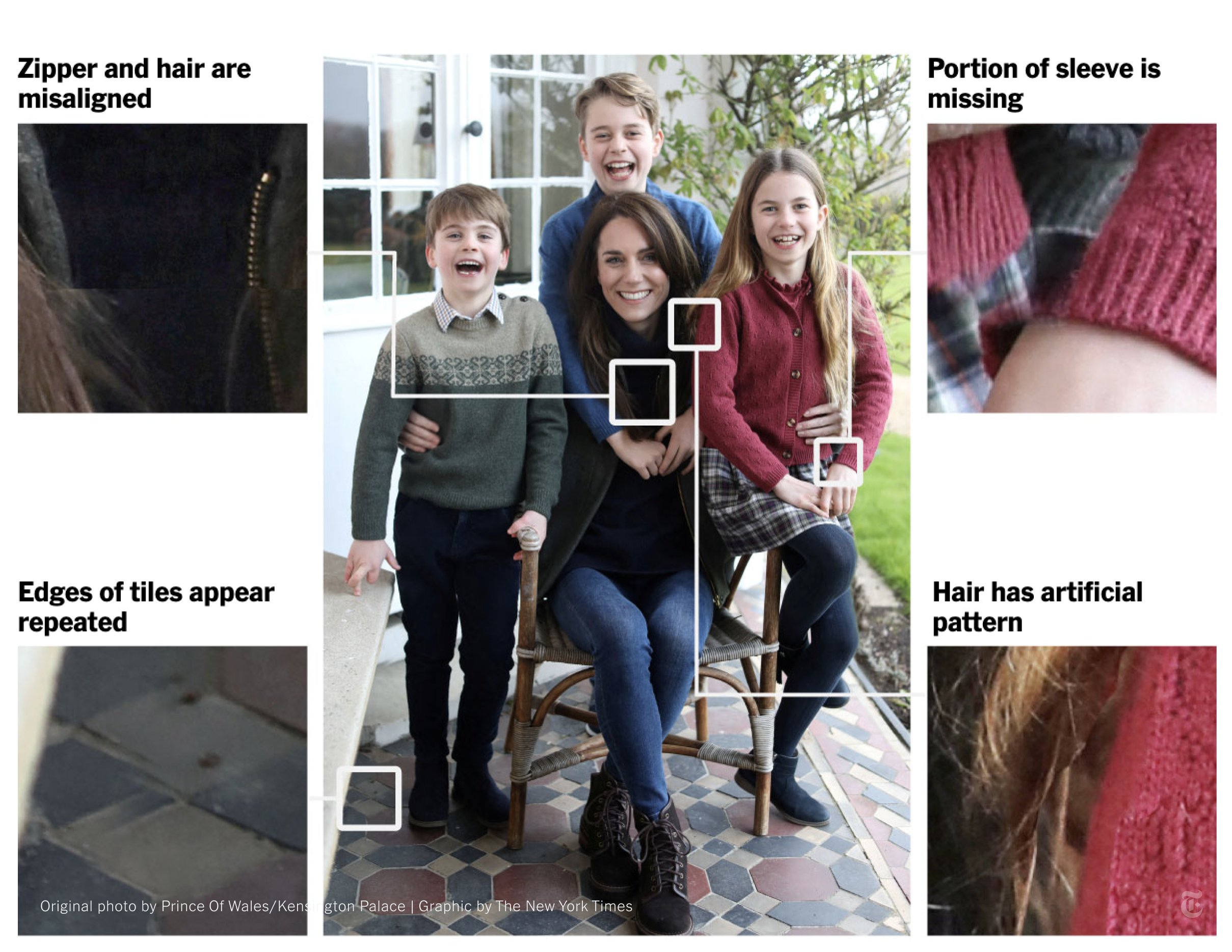 Πώς η φωτογραφία «μαρτύρησε» την Κέιτ – Τα τέσσερα σημεία που πρόδωσαν το φώτοσοπ-1