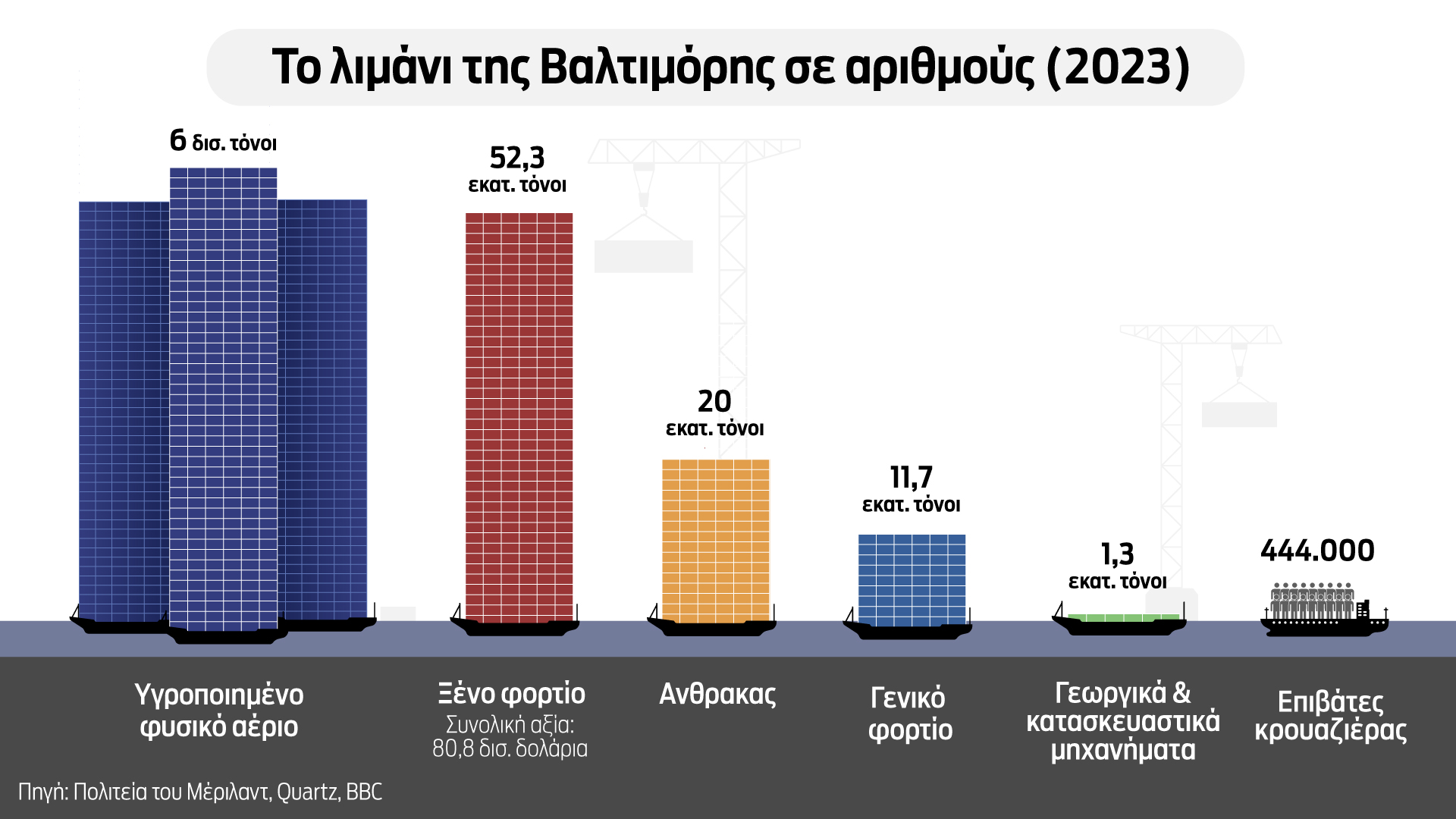 Βαλτιμόρη: Αναζητώντας απαντήσεις στο «μαύρο κουτί» του Dali – Tα πιθανά αίτια-4
