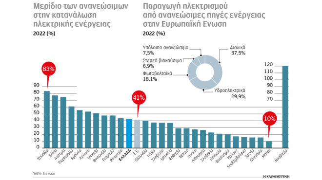 κλιματική-κρίση-και-ενέργεια-ποιοι-οδ-562910383