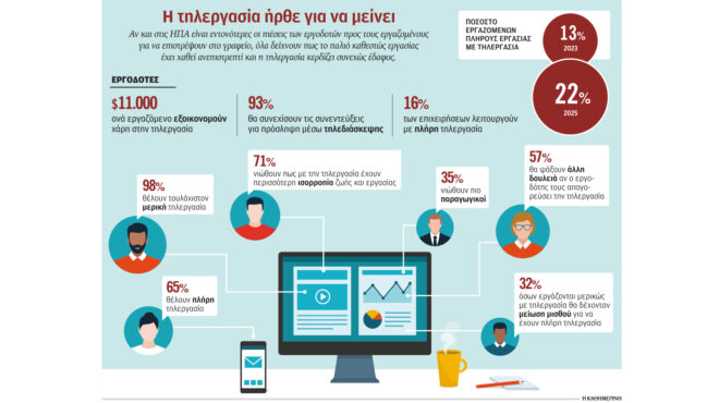 μεγάλος-αδερφός-κατά-της-τηλεργασί-562925206