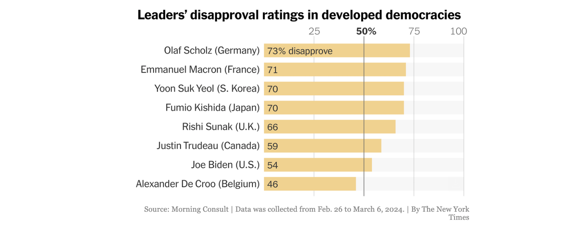 Αυτοί είναι οι πιο αντιδημοφιλείς ηγέτες διεθνώς-1