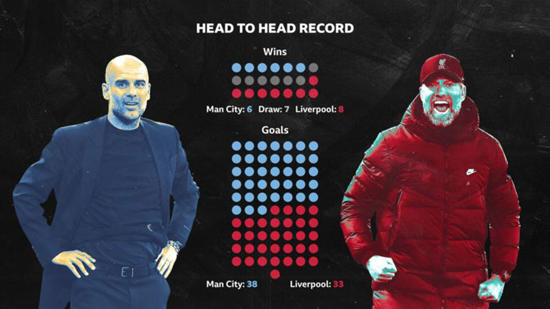 Δύο ξένοι στο ίδιο πρωτάθλημα-2