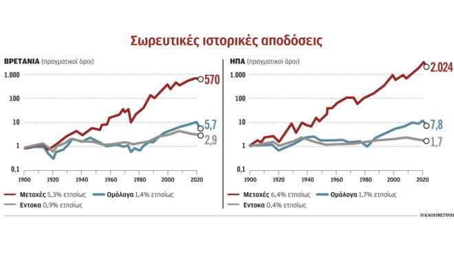 725-ετών-στη-σύνταξη-οι-σημερινοί-έφηβοι-562925446