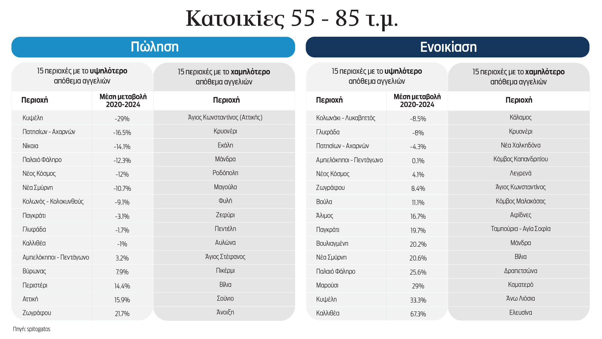 Φρενίτιδα στο κέντρο και τα νότια προάστια για τη «Χρυσή Βίζα»-1