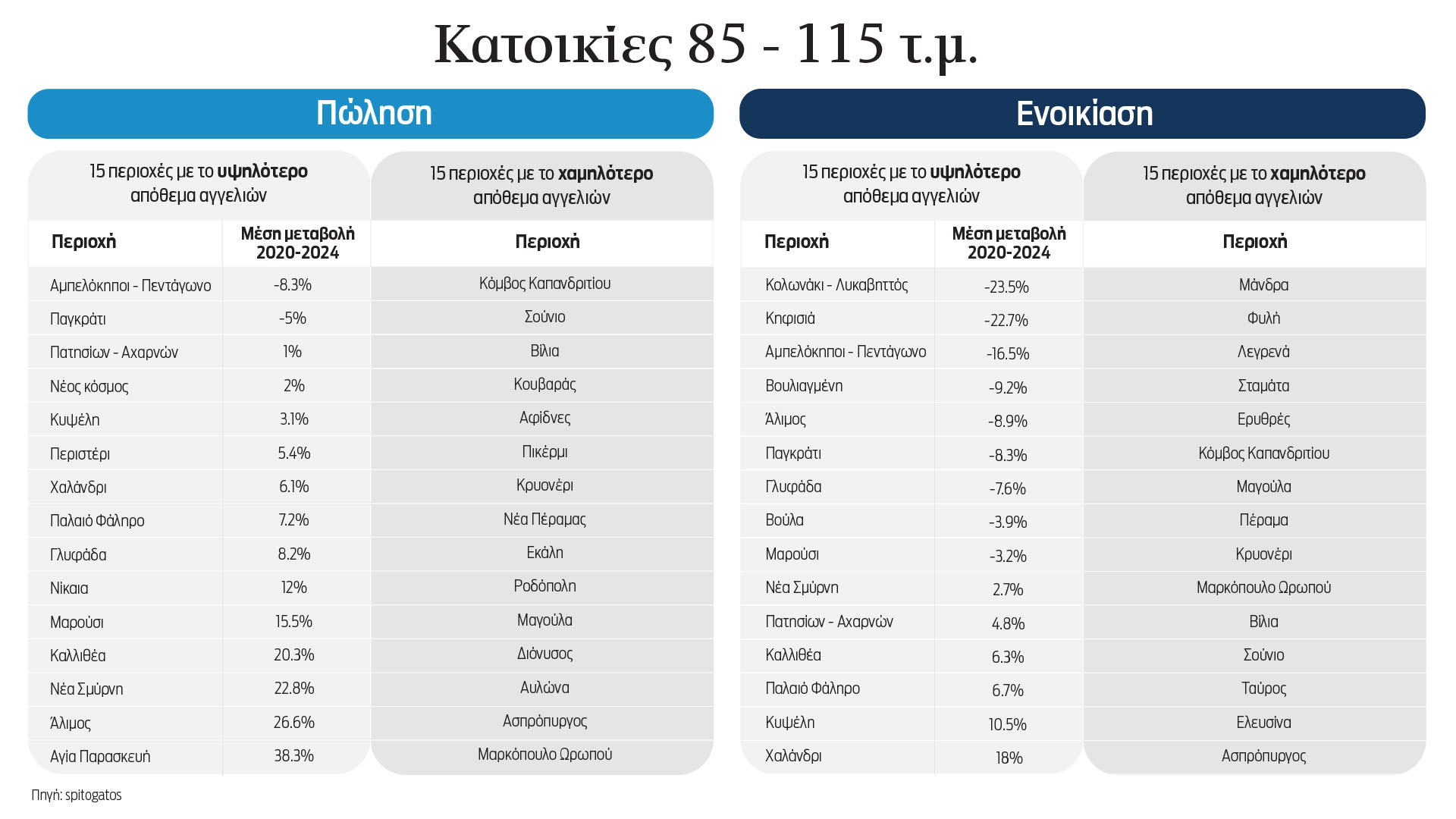 Γιατί η επιλογή της ενοικίασης μοιάζει «μονόδρομος»-1