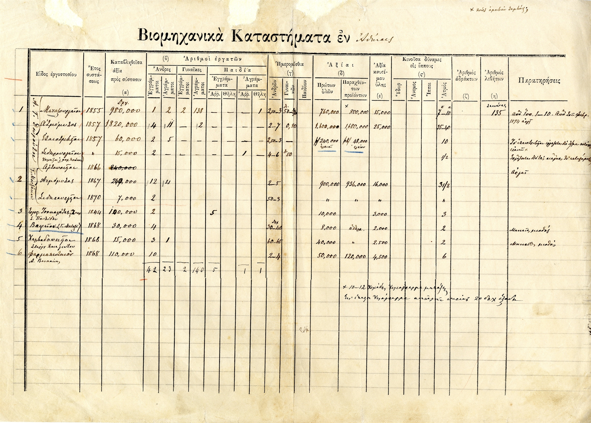 Το άνυδρο χωριό που έγινε μητρόπολη – Σπάνια ντοκουμέντα μιας άγνωστης Αθήνας-6