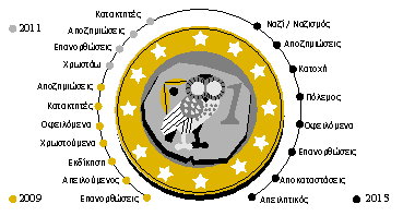 To χρηματιστήριο του «ονόματος» της Ελλάδας-4