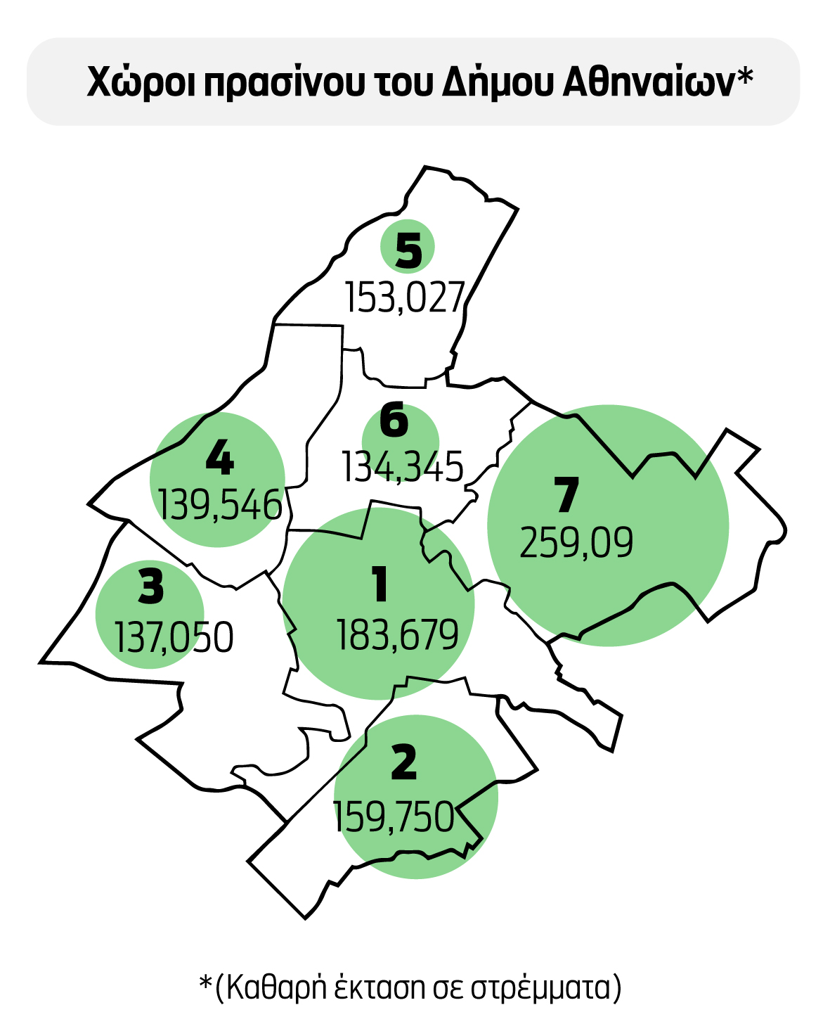 Μαραθώνιος για να αναπνεύσει η Αθήνα-3