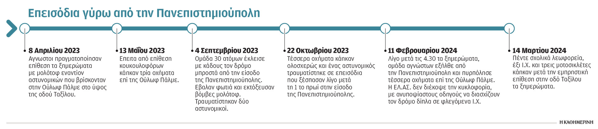 «Οποτε έχουν πάρτι, καίνε το σύμπαν» – Μαρτυρίες κατοίκων του Ζωγράφου και των Εξαρχείων στην «Κ»-2