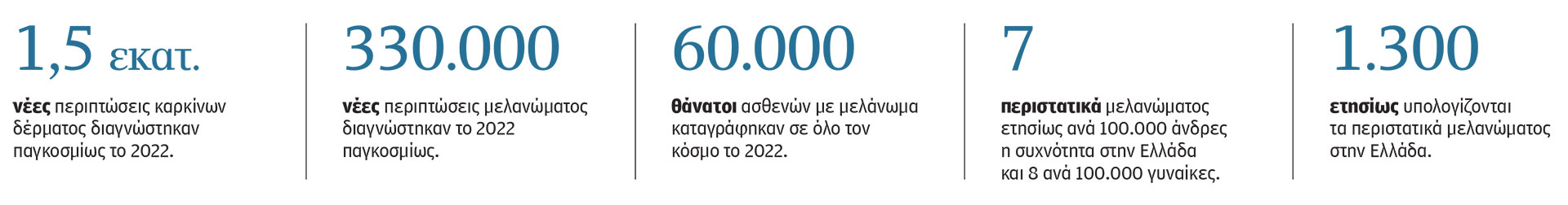 Μέριμνα για επαγγελματίες της περιφέρειας που εκτίθενται στον ήλιο-1