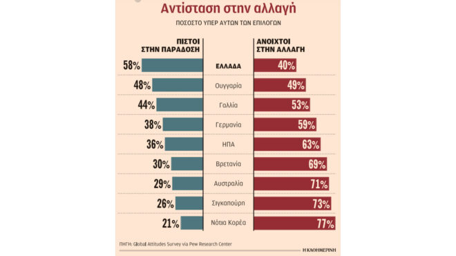 ζήτω-η-ελλάδα-είναι-πρώτη-στον-κόσμο-562957270