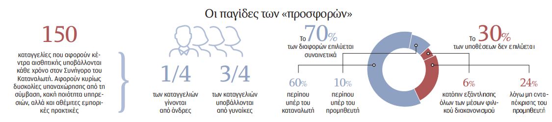 «Κύριε Πέτρο, χρωστάτε 32.000 για βλεφαροπλαστική»-1