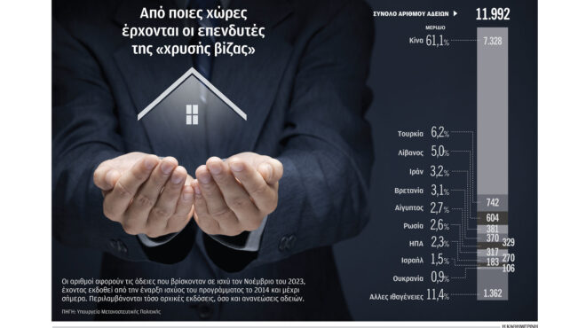 τρεις-κόφτες-στη-χρυσή-βίζα-μόνο-με-562937512