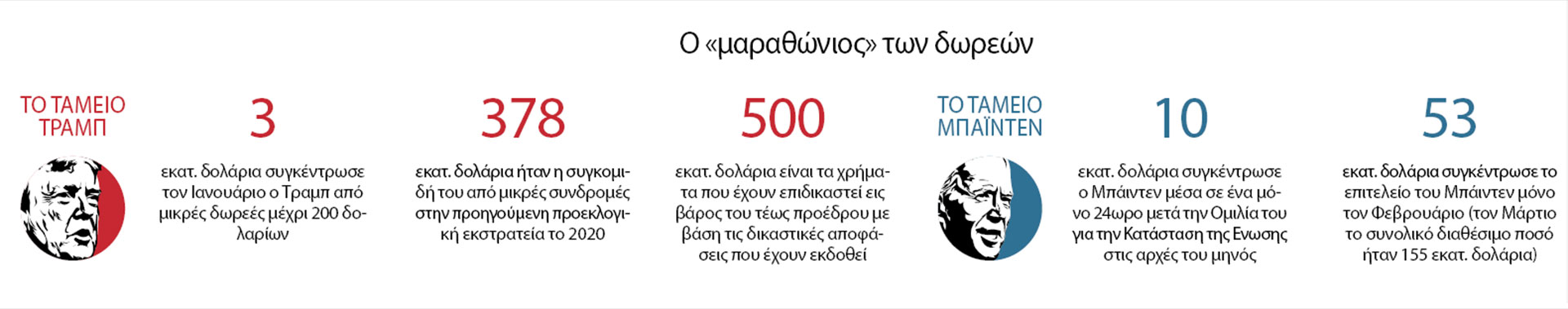 Η εκλογική ρουλέτα ενός υπόδικου κροίσου-1