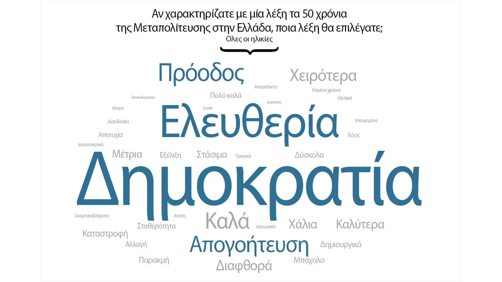Γιατί οι νέοι βλέπουν αλλιώς τη Μεταπολίτευση-1
