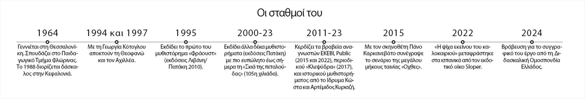 Ισίδωρος Ζουργός: Το κοστούμι του κόσμου μου ήταν στενό-1