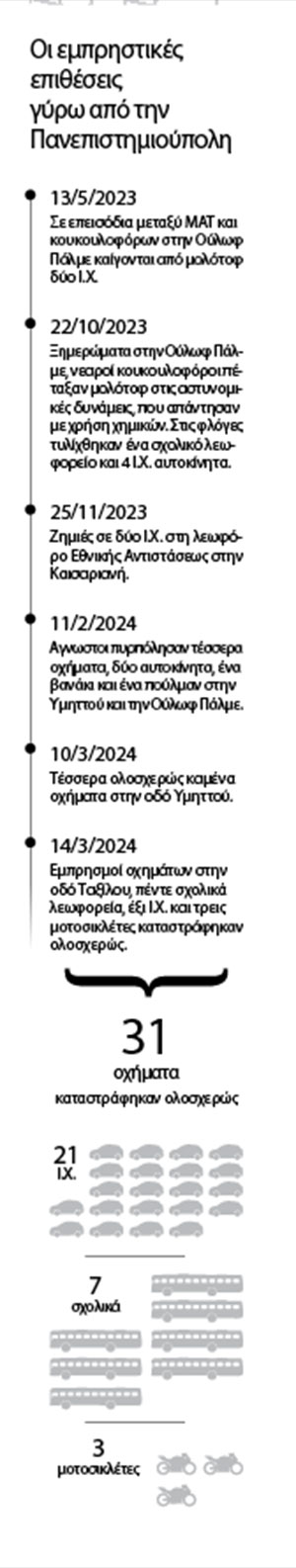 Οι μολότοφ και οι πυροπαθείς του Ζωγράφου-3