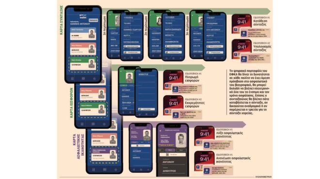 σημαντικά-κέρδη-από-το-νέο-επικουρικό-562913620