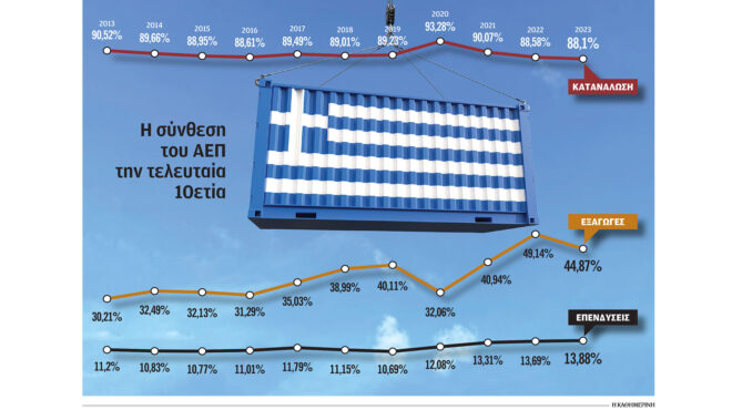 σε-ακίνητα-οι-μισές-ξένες-επενδύσεις-τ-562937545