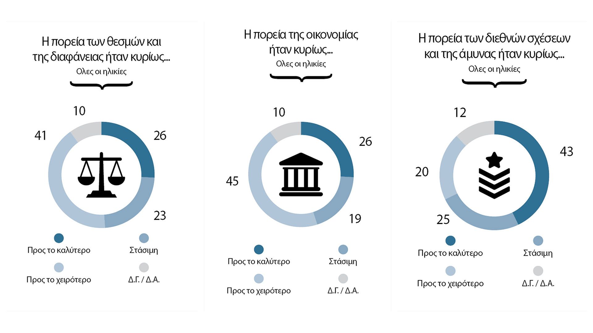 Γιατί οι νέοι βλέπουν αλλιώς τη Μεταπολίτευση-2