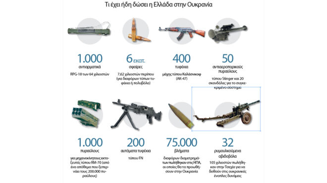 η-οδησσός-οι-s-300-και-οι-patriot-562925680