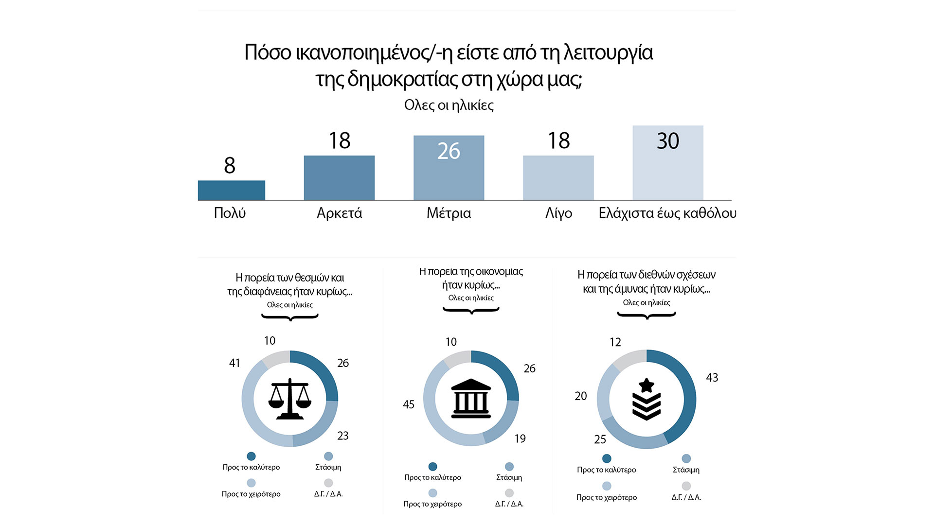 Γιατί οι νέοι βλέπουν αλλιώς τη Μεταπολίτευση-4