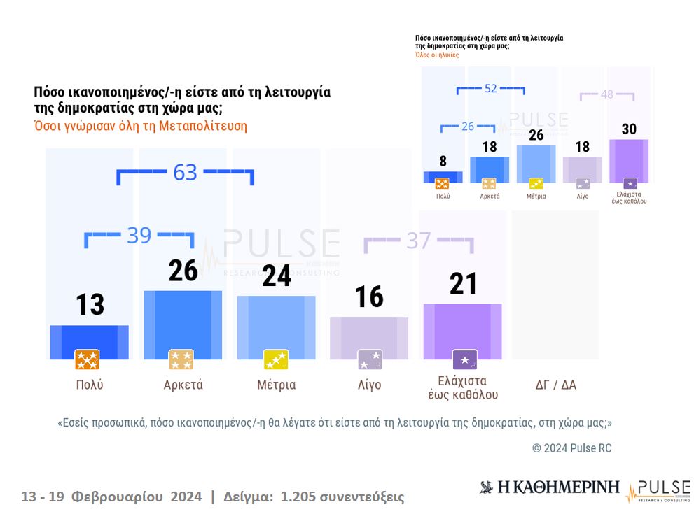 «Μεταπολίτευση: 50 χρόνια μετά» – Πορεία προς το καλύτερο ή προς το χειρότερο;-1