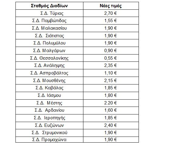 Εγνατία Οδός: Νέες τιμές διέλευσης στους σταθμούς διοδίων-1