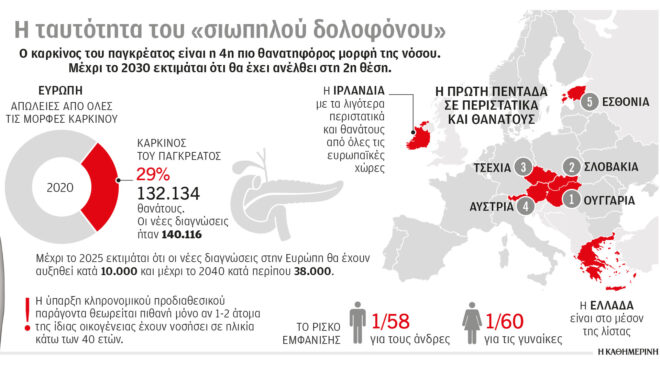 γιατί-αυξάνονται-οι-νέοι-με-καρκίνο-στ-562910248