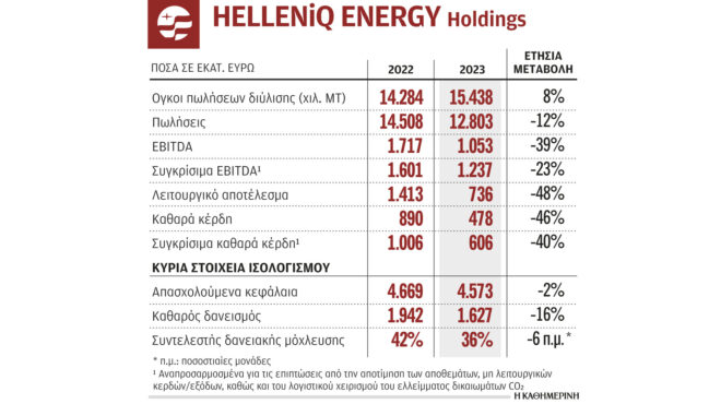 τελική-ευθεία-για-το-διαζύγιο-helleniq-energy-edison-562910320