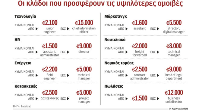 κινητικότητα-στην-αγορά-εργασίας-αλ-562913206