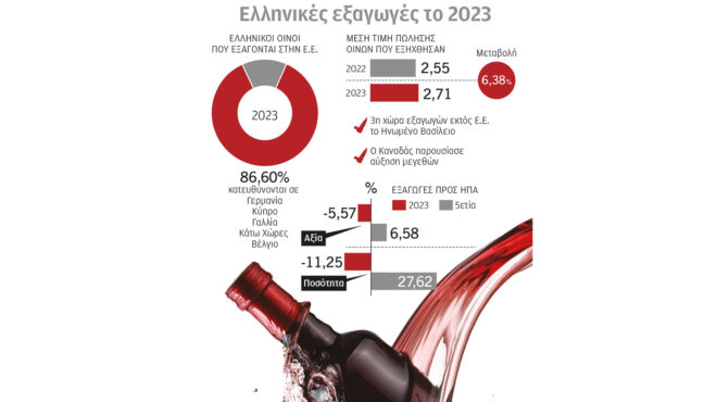 πώς-ωρίμασε-το-ελληνικό-κρασί-562913326