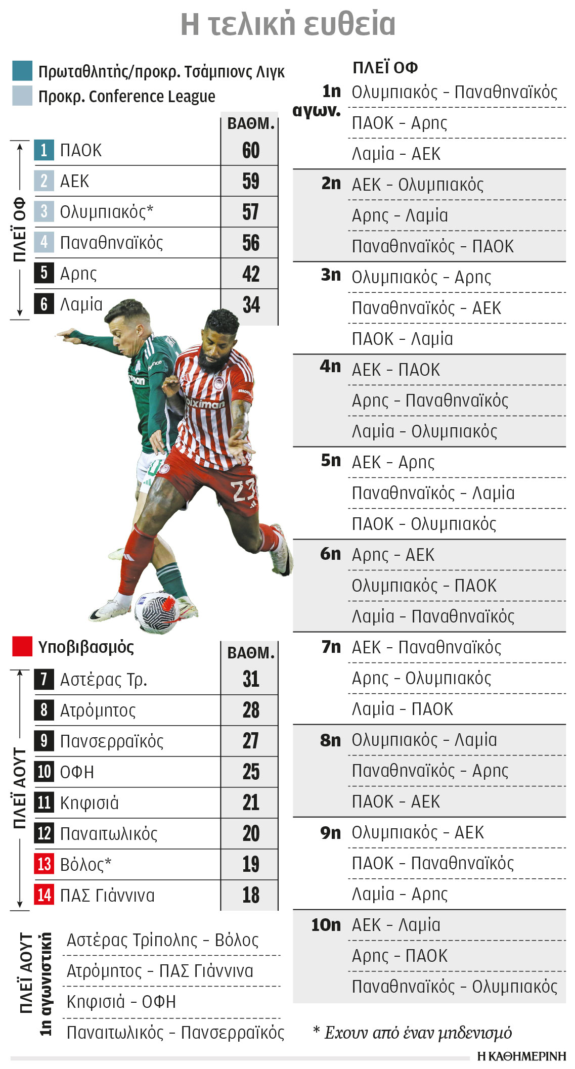 Τώρα αρχίζει η Σούπερ Λιγκ-1