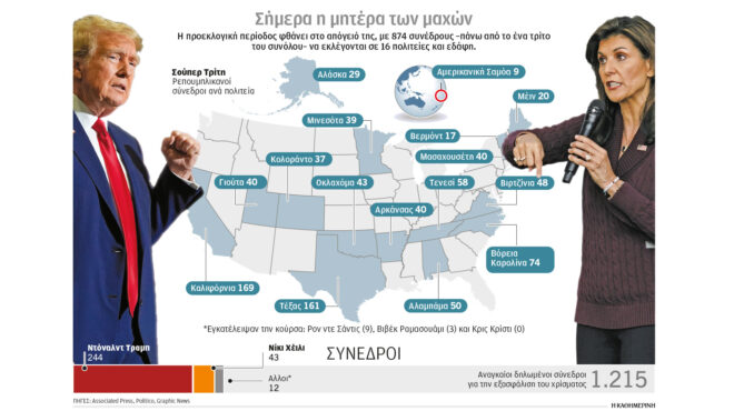 νίκη-του-τραμπ-στο-ανώτατο-δικαστήριο-562916275