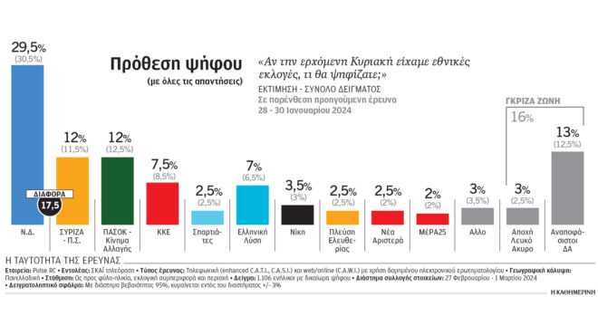 δημοσκόπηση-ντέρμπι-για-τη-δεύτερη-562916299