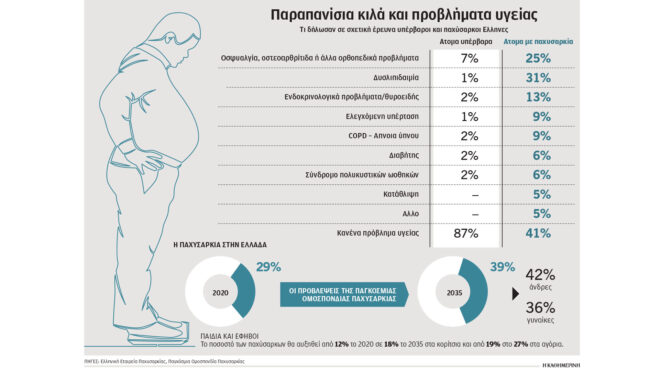 παχυσαρκία-mια-μεταβολική-βόμβα-πάν-562916542